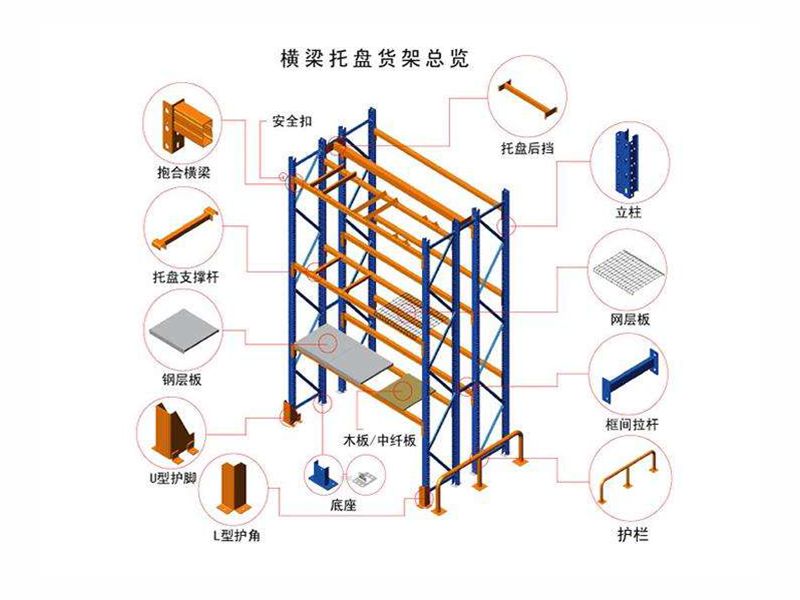 如何选择及设计重型仓储货架